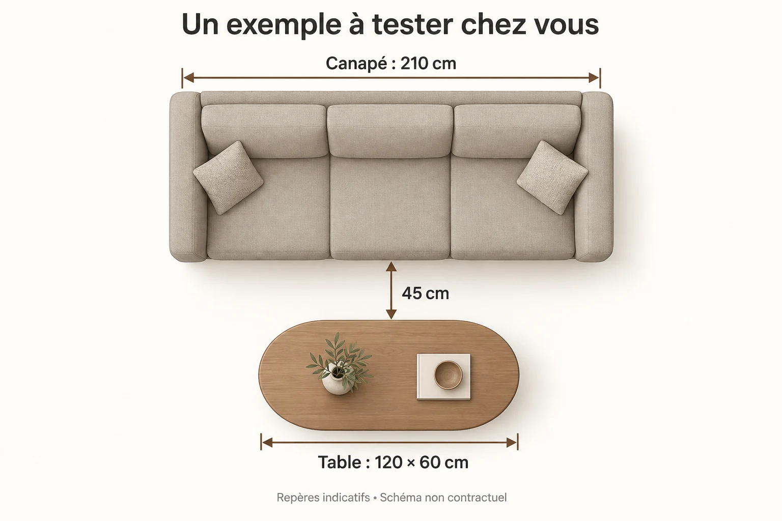 Exemple indicatif vu du dessus : canapé de 210 cm, table basse de 120 par 60 cm et écart de 45 cm entre les deux.